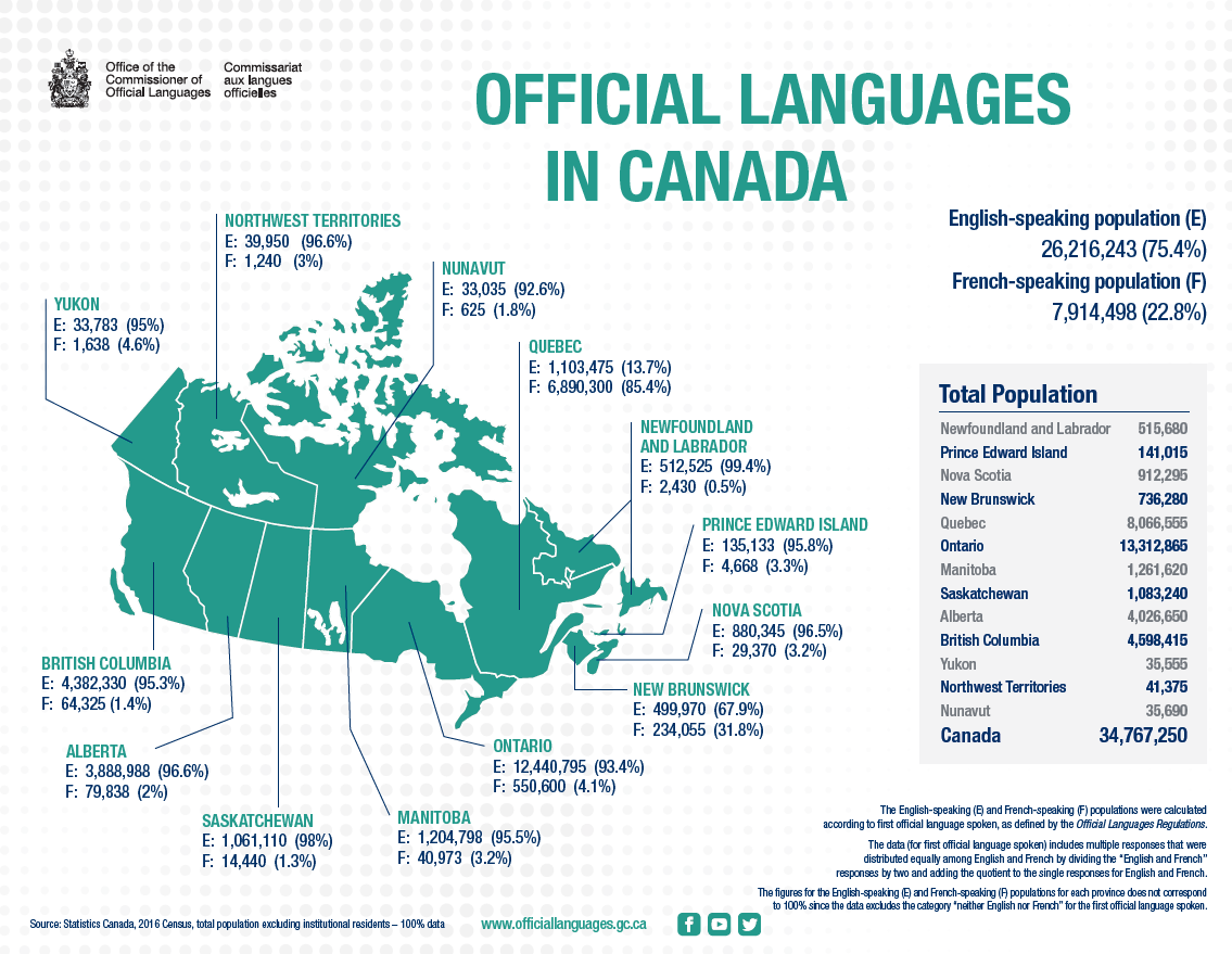 Your english french. Языковая карта Канады. Карта языков Канады. Государственный язык Канады. Распространение французского языка в Канаде.